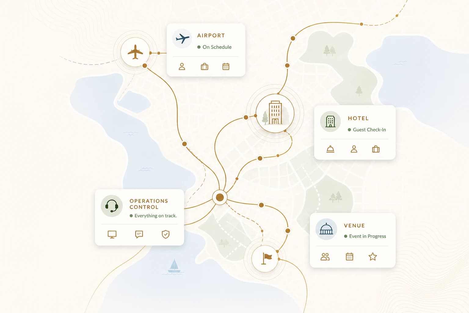 Connected transportation operation linking airport, hotel, operations control and venue.